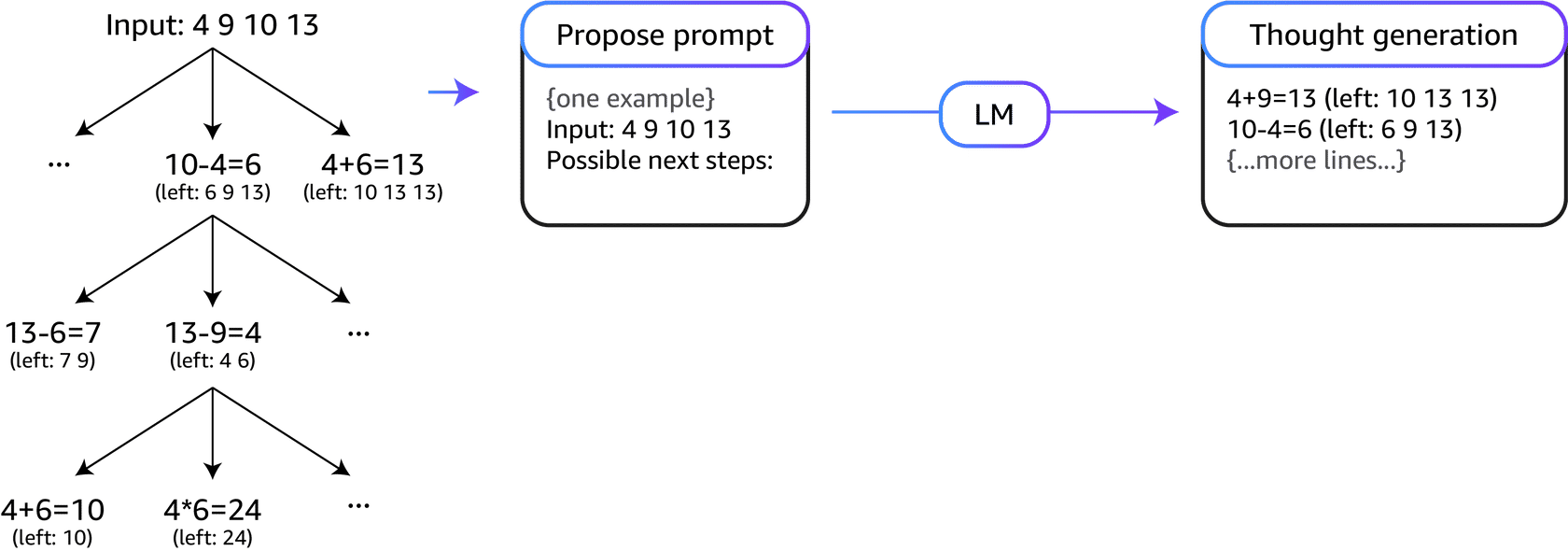24 slide 2 illustration