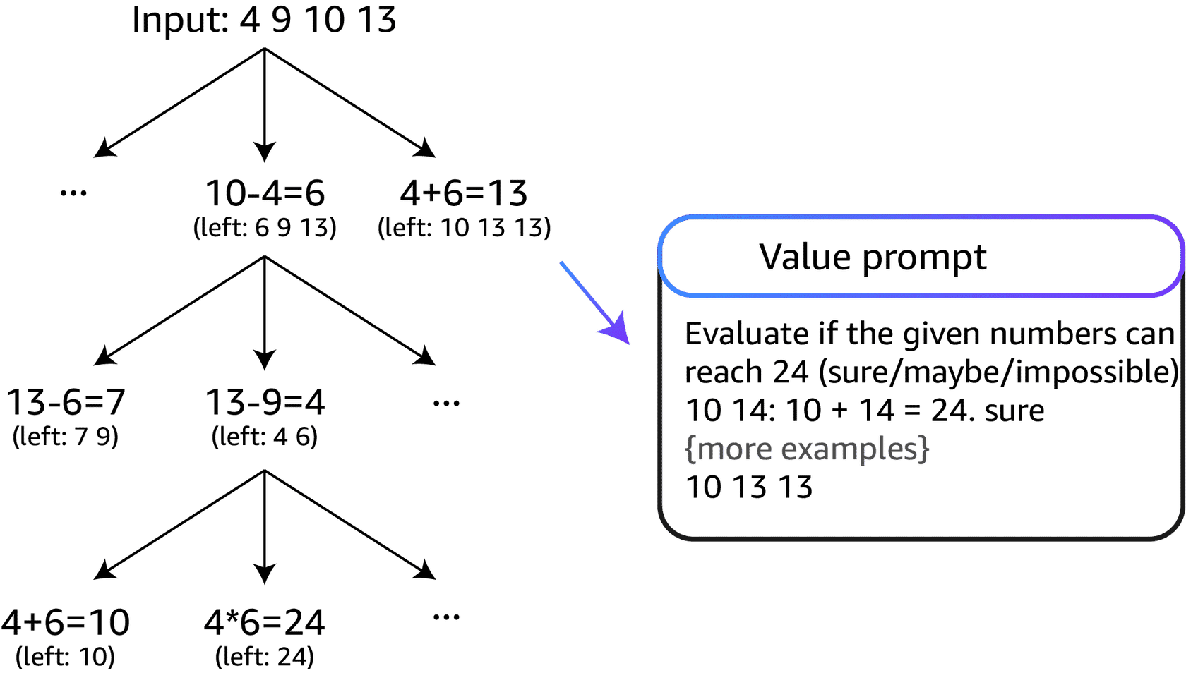 24 slide 3 illustration