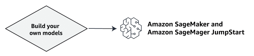 build your own generative AI model