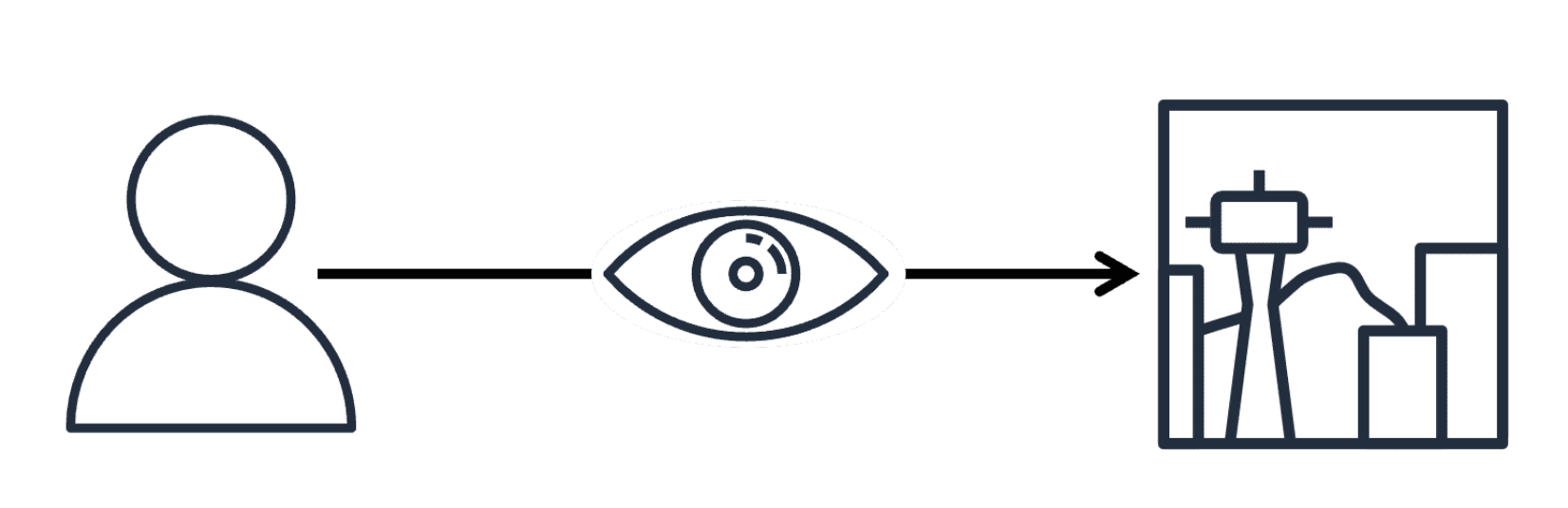 Multimodal model basics illustration