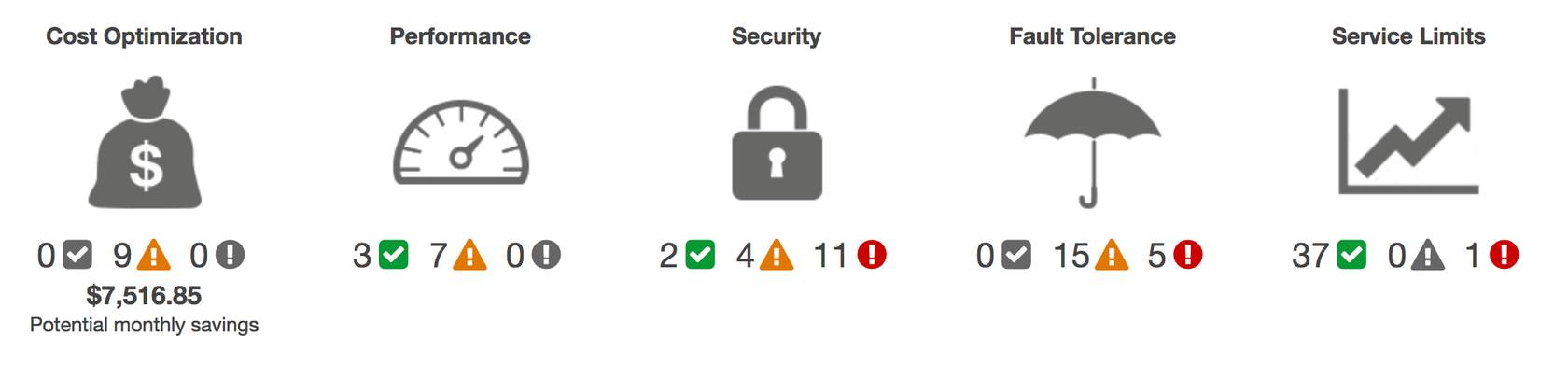 TrustedAdvisorDashboard