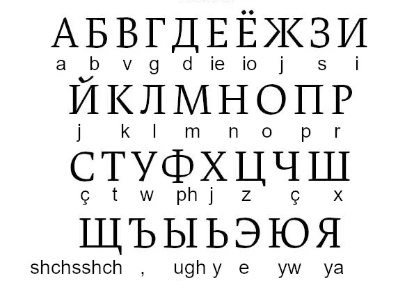 Russian Alphabeth